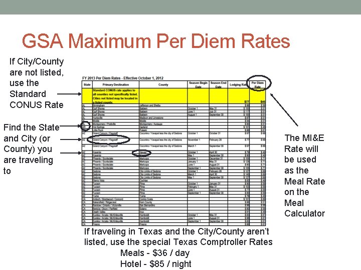 GSA Maximum Per Diem Rates If City/County are not listed, use the Standard CONUS