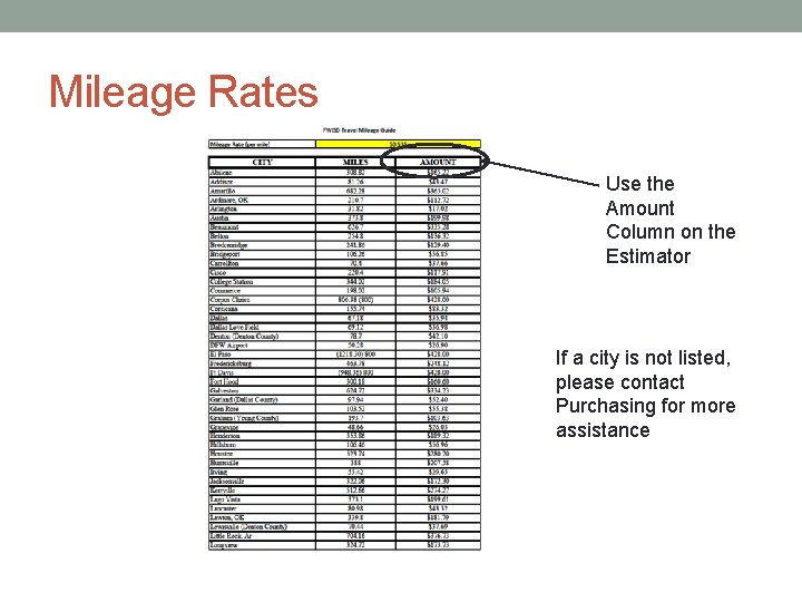 Mileage Rates Use the Amount Column on the Estimator If a city is not