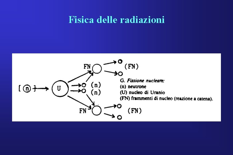 Fisica delle radiazioni 
