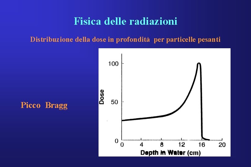 Fisica delle radiazioni Distribuzione della dose in profondità per particelle pesanti Picco Bragg 