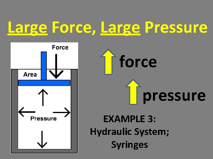 Large Force, Large Pressure force pressure EXAMPLE 3: Hydraulic System; Syringes Large Force, Large Pressure force pressure EXAMPLE 3: Hydraulic System; Syringes