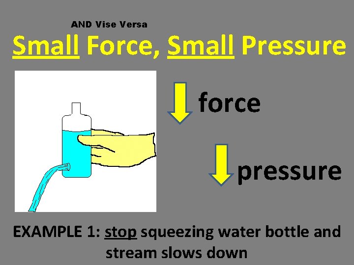 AND Vise Versa Small Force, Small Pressure force pressure EXAMPLE 1: stop squeezing water AND Vise Versa Small Force, Small Pressure force pressure EXAMPLE 1: stop squeezing water