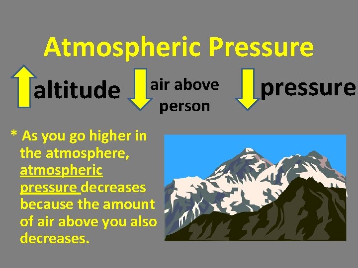Atmospheric Pressure altitude air above person * As you go higher in the atmosphere, Atmospheric Pressure altitude air above person * As you go higher in the atmosphere,