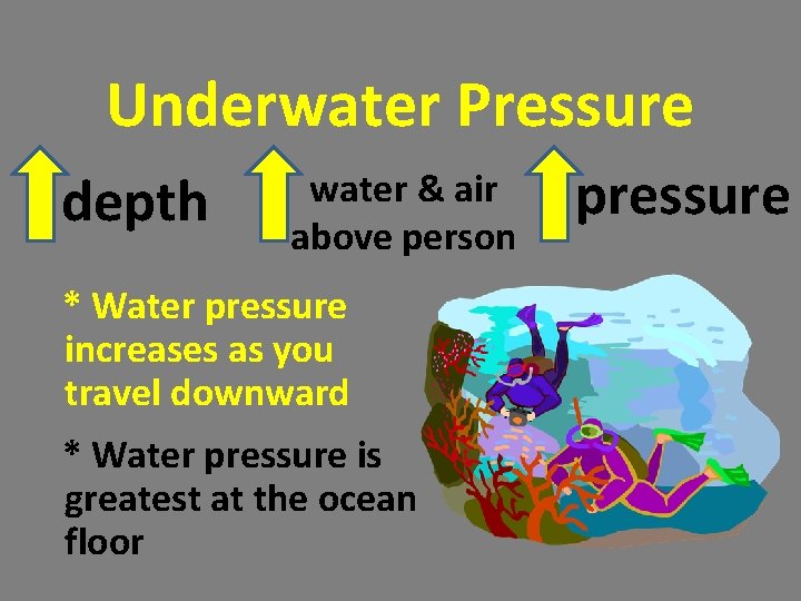 Underwater Pressure depth water & air above person * Water pressure increases as you Underwater Pressure depth water & air above person * Water pressure increases as you