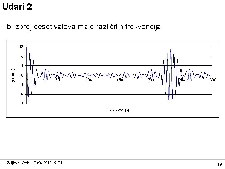 Udari 2 b. zbroj deset valova malo različitih frekvencija: Željko Andreić – Fizika 2018/19:
