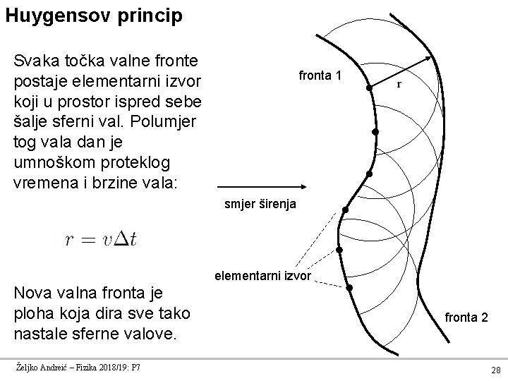 Huygensov princip Svaka točka valne fronte postaje elementarni izvor koji u prostor ispred sebe