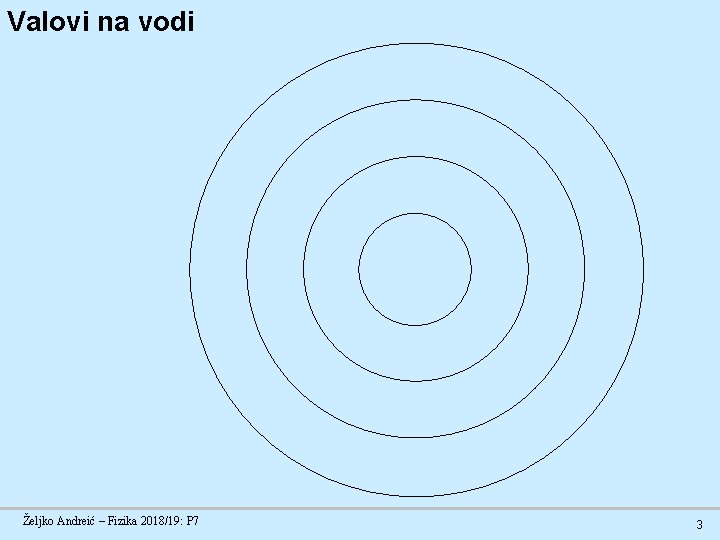 Valovi na vodi Željko Andreić – Fizika 2018/19: P 7 3 