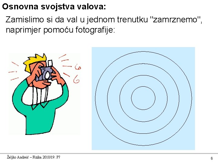 Osnovna svojstva valova: Zamislimo si da val u jednom trenutku "zamrznemo", naprimjer pomoću fotografije: