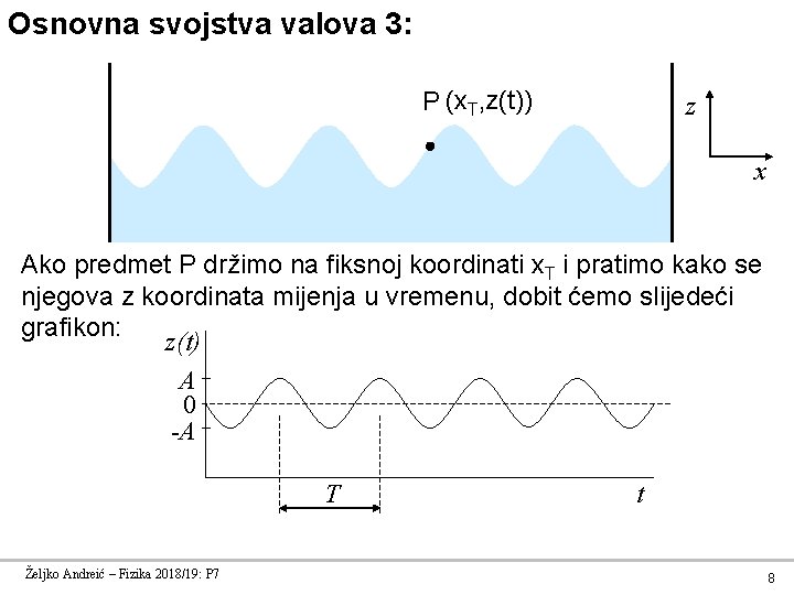 Osnovna svojstva valova 3: P (x. T, z(t)) z x Ako predmet P držimo