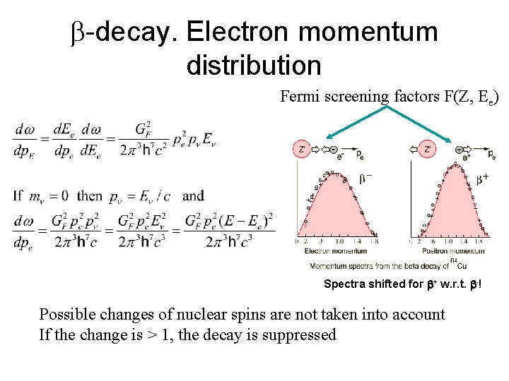 b-decay. Electron momentum distribution Fermi screening factors F(Z, Ee) Spectra shifted for b+ w.