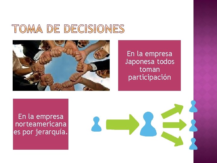 En la empresa Japonesa todos toman participación En la empresa norteamericana es por jerarquía. En la empresa Japonesa todos toman participación En la empresa norteamericana es por jerarquía.