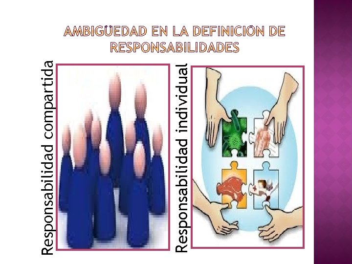 Responsabilidad individual Responsabilidad compartida Responsabilidad individual Responsabilidad compartida