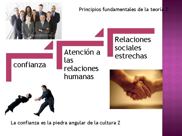 Principios fundamentales de la teoría Z confianza Atención a las relaciones humanas Relaciones sociales Principios fundamentales de la teoría Z confianza Atención a las relaciones humanas Relaciones sociales
