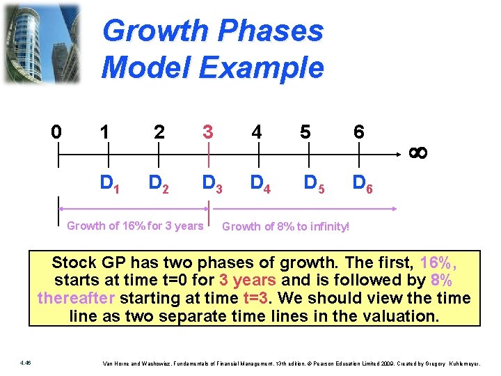 Growth Phases Model Example 0 1 2 3 4 5 6 D 1 D