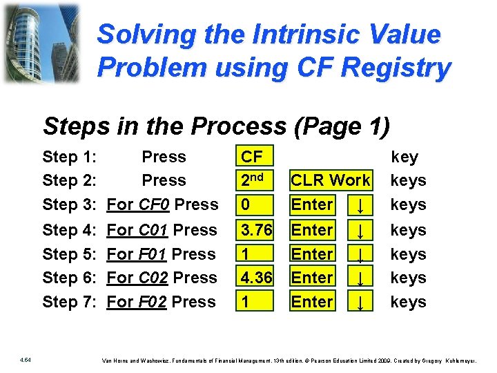 Solving the Intrinsic Value Problem using CF Registry Steps in the Process (Page 1)