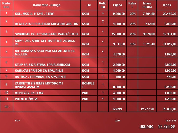 Redni broj 1 Naziv robe - usluge JM SOL. MODUL HT 210 , 210