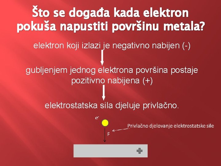 Što se događa kada elektron pokuša napustiti površinu metala? elektron koji izlazi je negativno