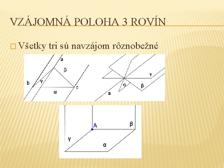 VZÁJOMNÁ POLOHA 3 ROVÍN � Všetky tri sú navzájom rôznobežné 