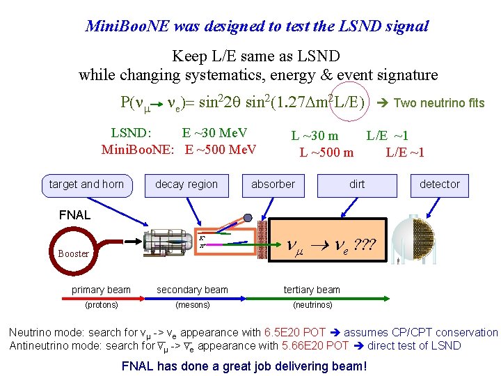 Mini. Boo. NE was designed to test the LSND signal Keep L/E same as Mini. Boo. NE was designed to test the LSND signal Keep L/E same as