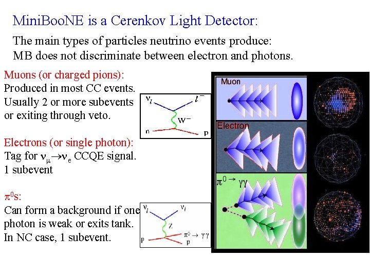 Mini. Boo. NE is a Cerenkov Light Detector: The main types of particles neutrino Mini. Boo. NE is a Cerenkov Light Detector: The main types of particles neutrino