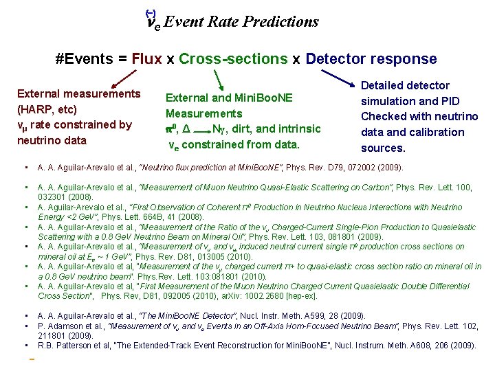 (−) e Event Rate Predictions #Events = Flux x Cross-sections x Detector response External (−) e Event Rate Predictions #Events = Flux x Cross-sections x Detector response External