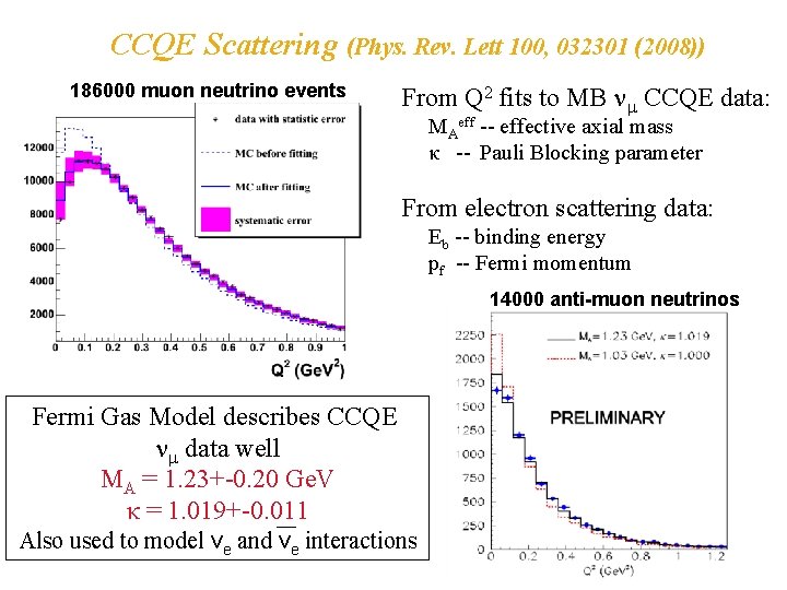 CCQE Scattering (Phys. Rev. Lett 100, 032301 (2008)) 186000 muon neutrino events From Q CCQE Scattering (Phys. Rev. Lett 100, 032301 (2008)) 186000 muon neutrino events From Q