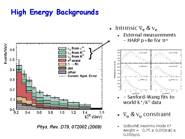 High Energy Backgrounds Intrinsic νe & νe External measurements - HARP p+Be for π± High Energy Backgrounds Intrinsic νe & νe External measurements - HARP p+Be for π±