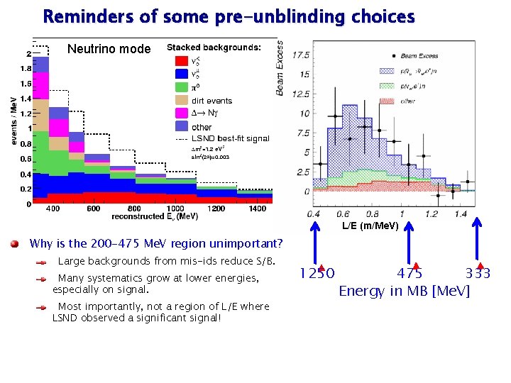 Reminders of some pre-unblinding choices Neutrino mode L/E (m/Me. V) Why is the 200 Reminders of some pre-unblinding choices Neutrino mode L/E (m/Me. V) Why is the 200