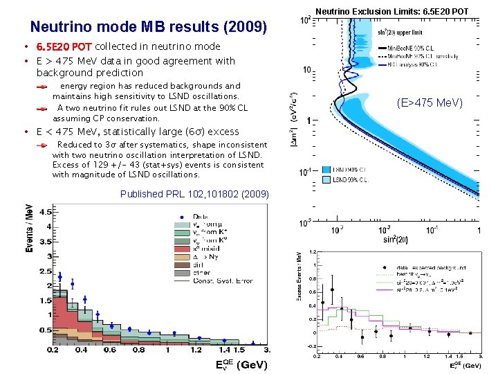 Neutrino Exclusion Limits: 6. 5 E 20 POT Neutrino mode MB results (2009) • Neutrino Exclusion Limits: 6. 5 E 20 POT Neutrino mode MB results (2009) •