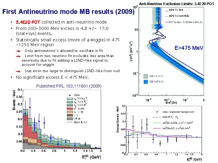 Anti-Neutrino Exclusion Limits: 3. 4 E 20 POT First Antineutrino mode MB results (2009) Anti-Neutrino Exclusion Limits: 3. 4 E 20 POT First Antineutrino mode MB results (2009)