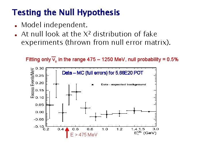 Testing the Null Hypothesis Model independent. At null look at the Χ 2 distribution Testing the Null Hypothesis Model independent. At null look at the Χ 2 distribution