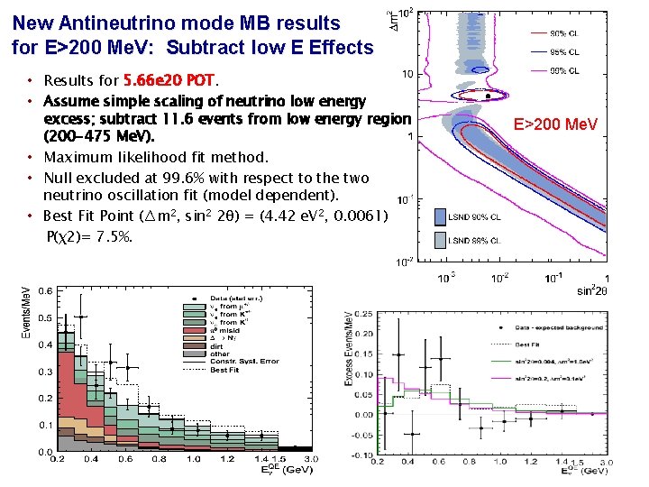 New Antineutrino mode MB results for E>200 Me. V: Subtract low E Effects • New Antineutrino mode MB results for E>200 Me. V: Subtract low E Effects •