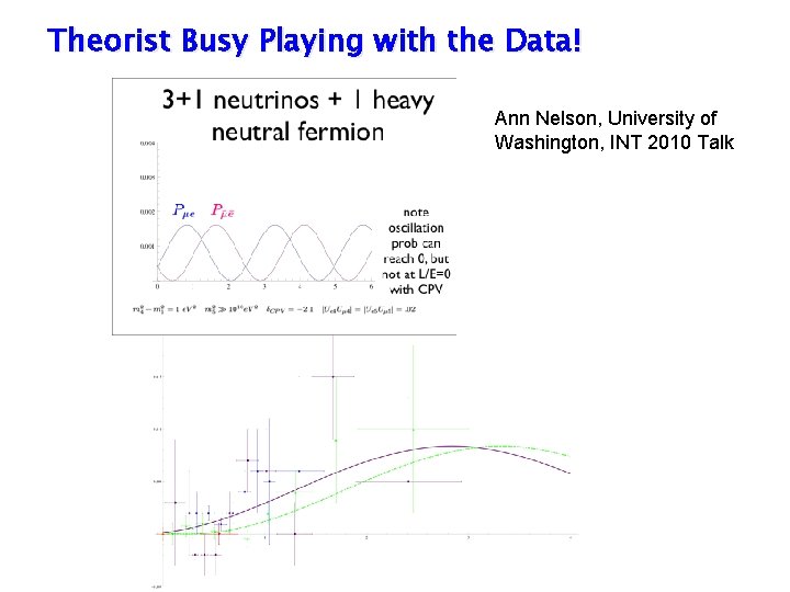 Theorist Busy Playing with the Data! Ann Nelson, University of Washington, INT 2010 Talk Theorist Busy Playing with the Data! Ann Nelson, University of Washington, INT 2010 Talk