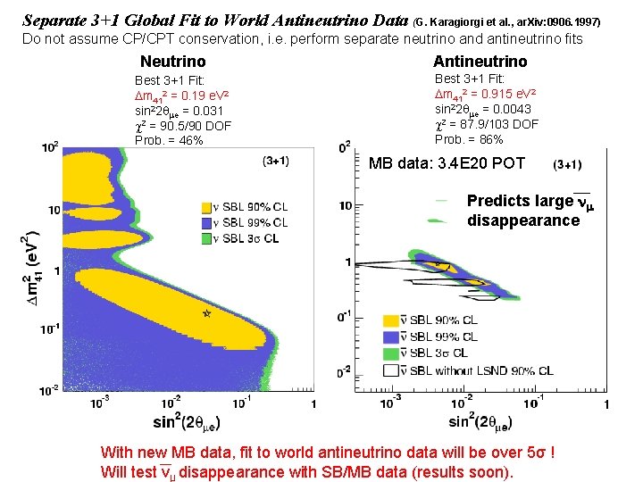 Separate 3+1 Global Fit to World Antineutrino Data (G. Karagiorgi et al. , ar. Separate 3+1 Global Fit to World Antineutrino Data (G. Karagiorgi et al. , ar.