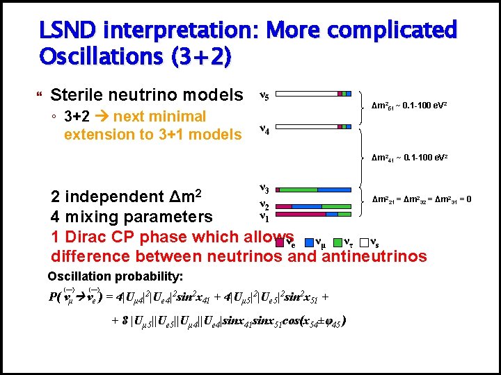 LSND interpretation: More complicated Oscillations (3+2) Sterile neutrino models ν 5 ◦ 3+2 next LSND interpretation: More complicated Oscillations (3+2) Sterile neutrino models ν 5 ◦ 3+2 next
