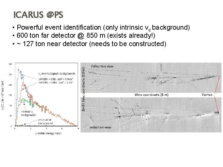 ICARUS @PS • Powerful event identification (only intrinsic νe background) • 600 ton far ICARUS @PS • Powerful event identification (only intrinsic νe background) • 600 ton far