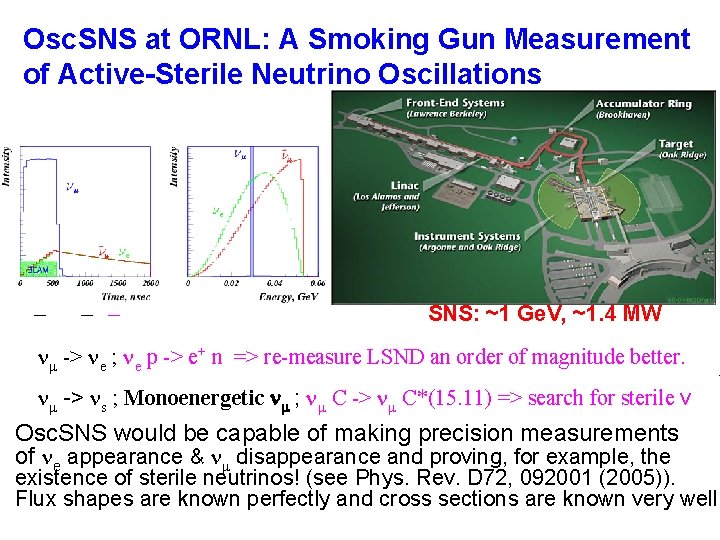 Osc. SNS at ORNL: A Smoking Gun Measurement of Active-Sterile Neutrino Oscillations SNS: ~1 Osc. SNS at ORNL: A Smoking Gun Measurement of Active-Sterile Neutrino Oscillations SNS: ~1