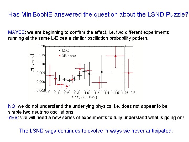 Has Mini. Boo. NE answered the question about the LSND Puzzle? MAYBE: we are Has Mini. Boo. NE answered the question about the LSND Puzzle? MAYBE: we are
