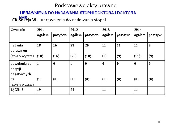 Podstawowe akty prawne UPRAWNIENIA DO NADAWANIA STOPNI DOKTORA HAB. CK-Sekcja VI – uprawnienia do Podstawowe akty prawne UPRAWNIENIA DO NADAWANIA STOPNI DOKTORA HAB. CK-Sekcja VI – uprawnienia do