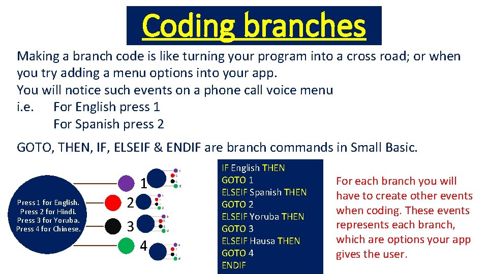 Coding branches Making a branch code is like turning your program into a cross