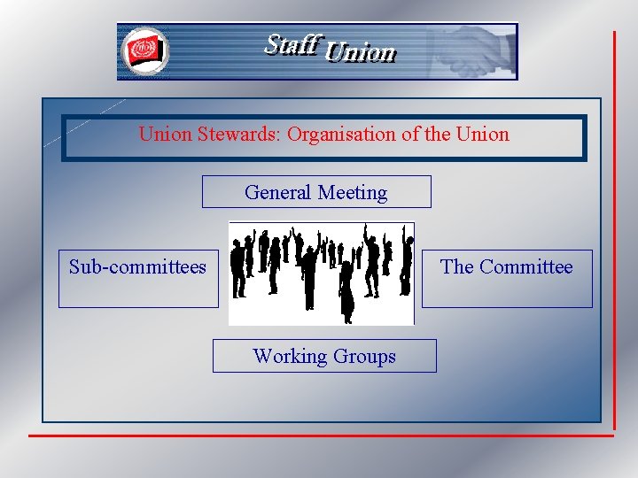 Union Stewards: Organisation of the Union General Meeting Sub-committees The Committee Working Groups 