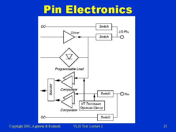 Pin Electronics Copyright 2001, Agrawal & Bushnell VLSI Test: Lecture 2 25 