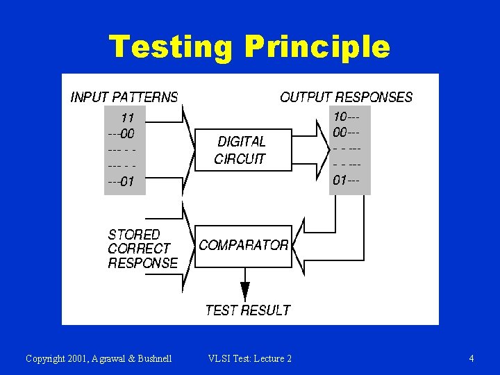 Testing Principle Copyright 2001, Agrawal & Bushnell VLSI Test: Lecture 2 4 