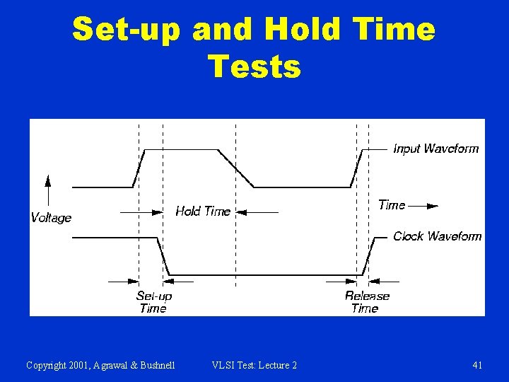 Set-up and Hold Time Tests Copyright 2001, Agrawal & Bushnell VLSI Test: Lecture 2