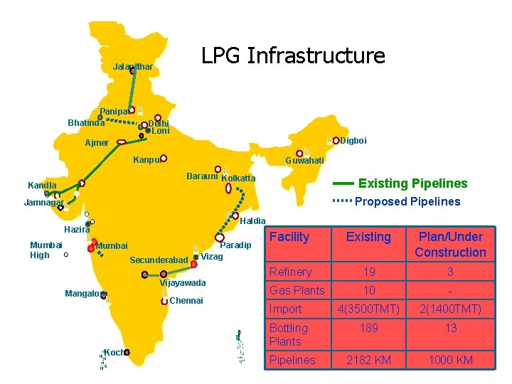 LPG Infrastructure Jalandhar Panipat Bhatinda Delhi Loni Digboi Ajmer Kanpur Guwahati Barauni Kolkatta Kandla