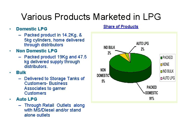 Various Products Marketed in LPG • • Domestic LPG – Packed product in 14.