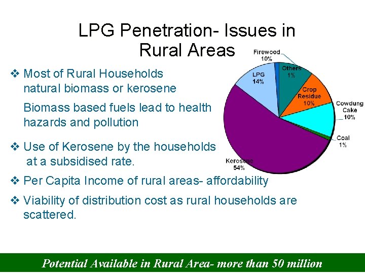 LPG Penetration- Issues in Rural Areas v Most of Rural Households natural biomass or
