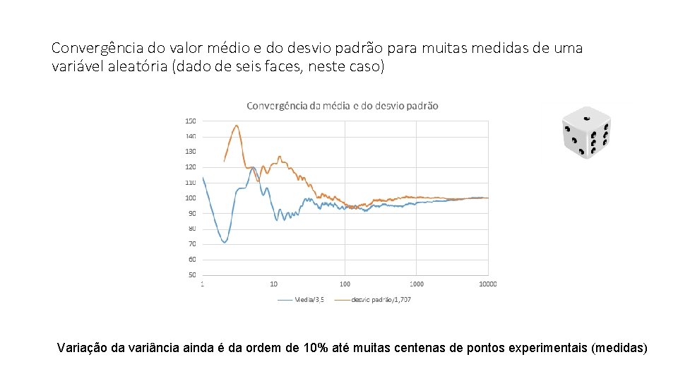 Convergência do valor médio e do desvio padrão para muitas medidas de uma variável