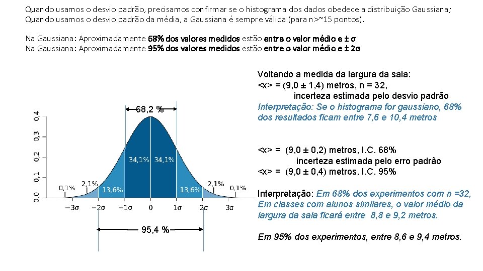 Quando usamos o desvio padrão, precisamos confirmar se o histograma dos dados obedece a