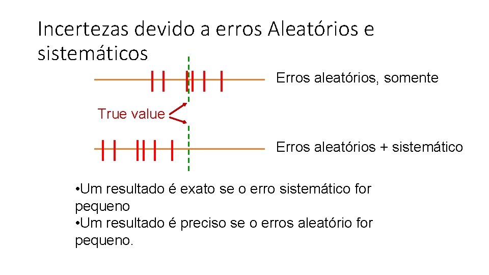 Incertezas devido a erros Aleatórios e sistemáticos Erros aleatórios, somente True value Erros aleatórios